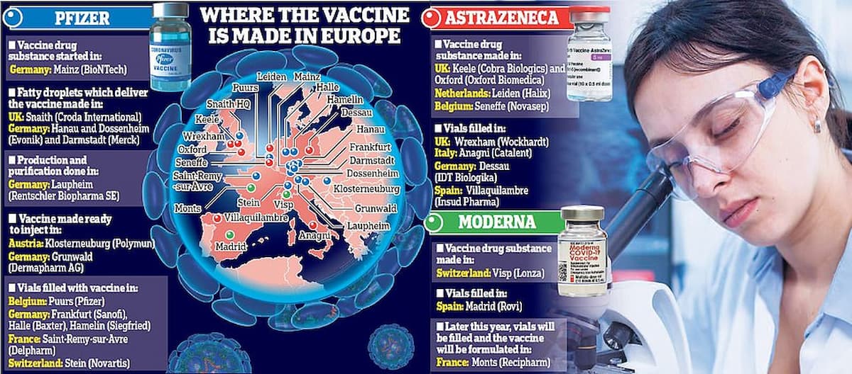 Vaccini, variante cattivissima in arrivo da Papua Nuova Guinea, ma niente paura, ecco la rete di produzione in Europa